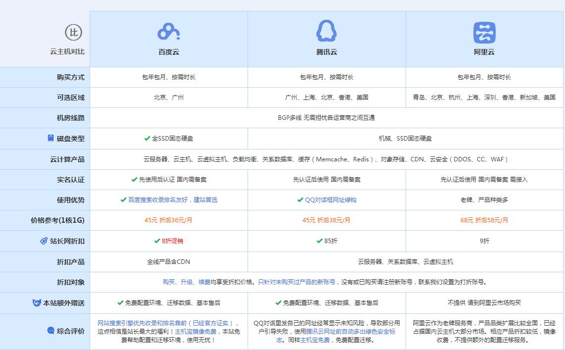 雨花云主机代理对比.jpg